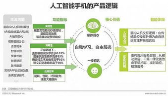 2018年中國人工智能手機(jī)行業(yè)研究報(bào)告——人工智能基礎(chǔ)軟件開發(fā)