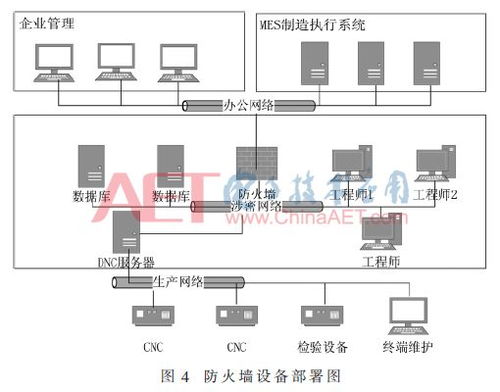 融合人工智能的智能工廠信息安全防護方案與軟件開發基礎